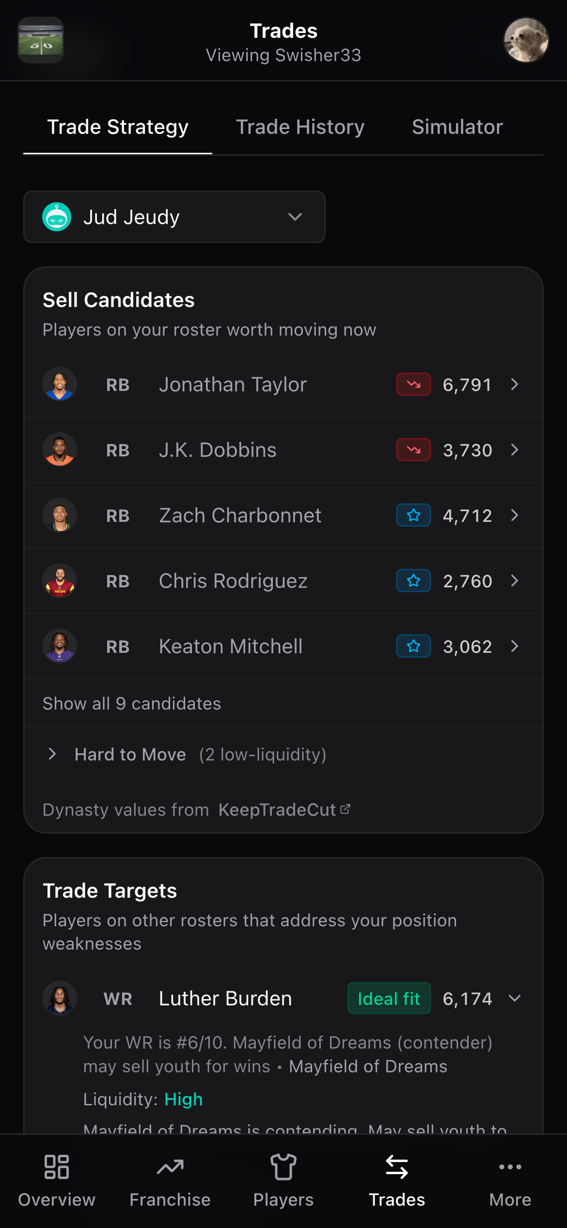 The sell side: it surfaces who on your roster is worth moving, then finds rivals whose needs match. The reasoning under each target (‘your wide receiver is the 6th-best at that position in your lineup of 10 starters, so a contender may sell youth for wins’) is the path-dependent logic made visible.